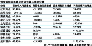 周年解禁玩“变脸” 未来还看业绩
