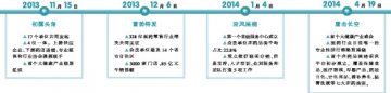 非药联盟半岁啦！