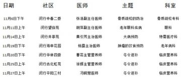 上海市第六人民医院11月进社区健康宣教安排