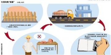 金锣病猪事件部分责任人被抓 检疫证明随便开