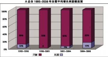 激活“巧实力”