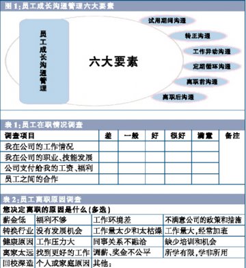 离职也面试