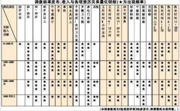 农村医生收入太低感到自卑 不好意思说出口