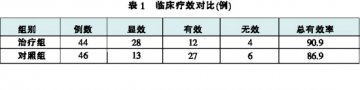 稳心颗粒治疗非缓慢型心律失常的临床观察