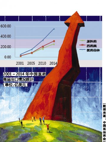 中国原料药攀上全球制高点