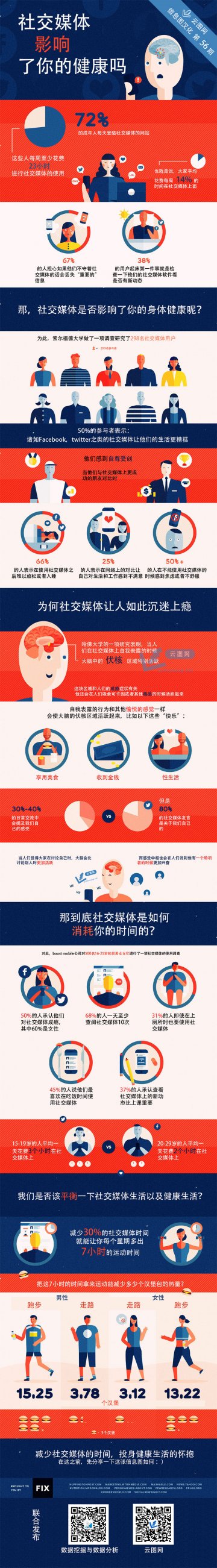 信息图：社交媒体上瘾和吸毒类似
