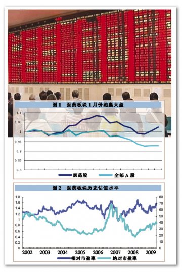 高位加仓安全边际待寻