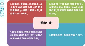 番茄红素：抗氧化利器