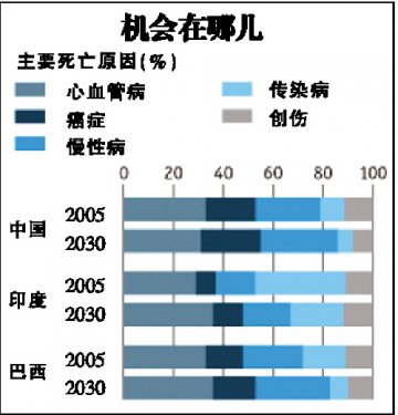 从沼泽到金矿？