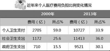药价改革：应该走什么路径