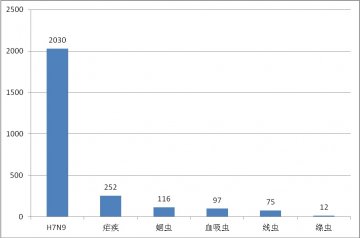 国内外热带病与寄生虫病舆情监测简报_第五十六期