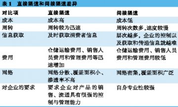 向“七最”看齐