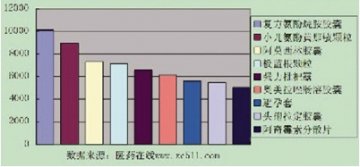 营销新模式--整合营销