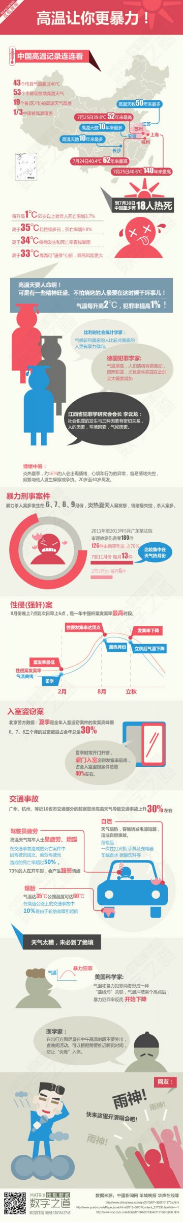 信息图：高温隐形杀手：16%的人有情绪中暑