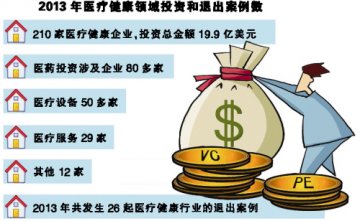 资本锁定并购为退出“蹊径”