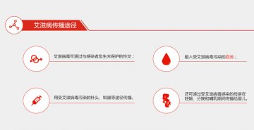 艾滋病离你有多远？