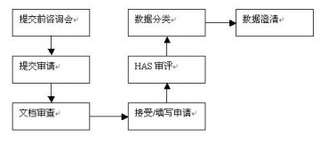新加坡药品注册体系介绍