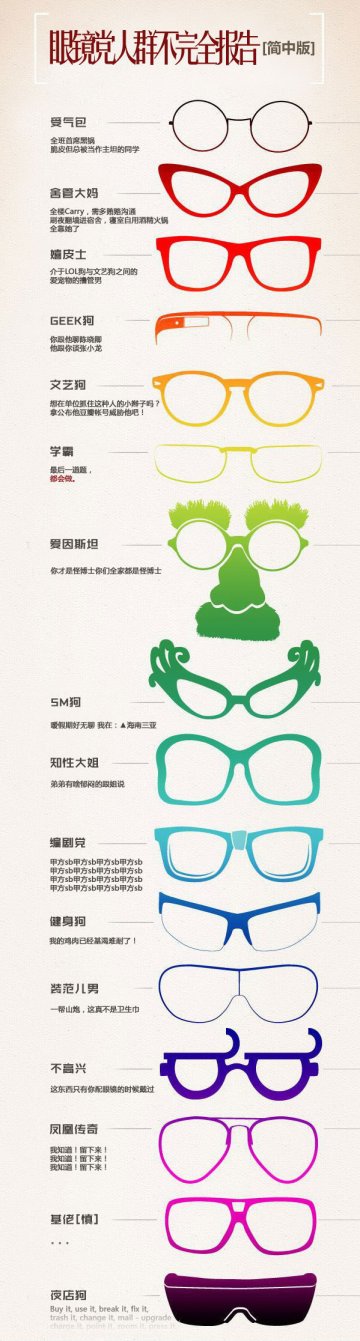 信息图：你的眼镜出卖了你的心