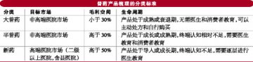 “半普药”逆袭