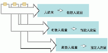 零售药店人流量的价值与店员的合理推荐