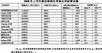 欧洲化学品行业重聚能量