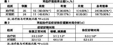 中药防治结核病优势明显
