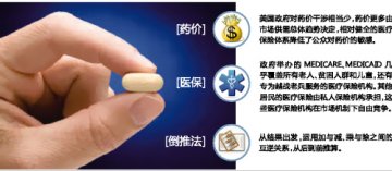 美市场化被喷“让药价飞”