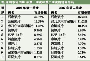 时间就是金钱