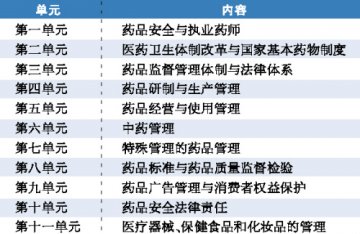 不同题型的答题技巧