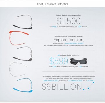 信息图：Google Glass如何彻底颠覆医药行业