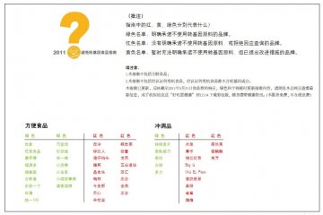如何辨别转基因食品