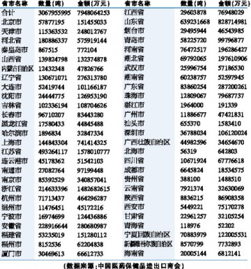 医药精细化工业回暖