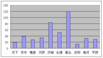 我市完成2010年度零售药店GSP认证及跟踪检查工作