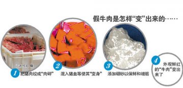 广东制假者称猪肉掺硼砂系行业潜规则 从无投诉
