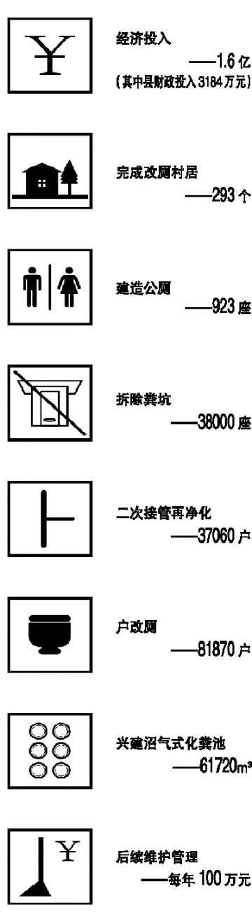 玉环农村厕所革命