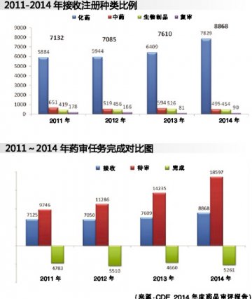 CDE三年之约