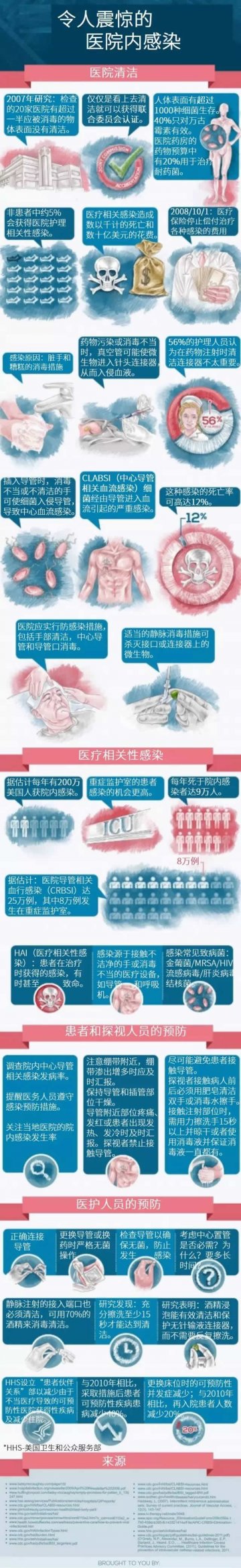令人震惊的医院内感染：医院的消毒水并不是摆设