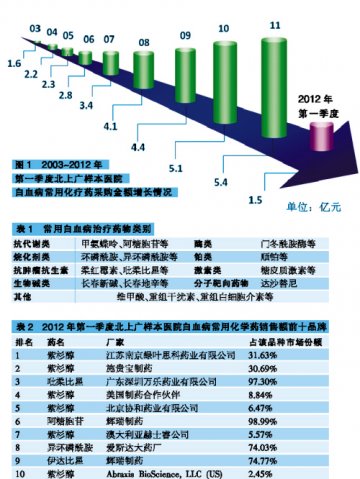 外资品牌分食增量市场