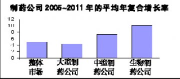 巨头的噩梦：研发高投入换不来高增长