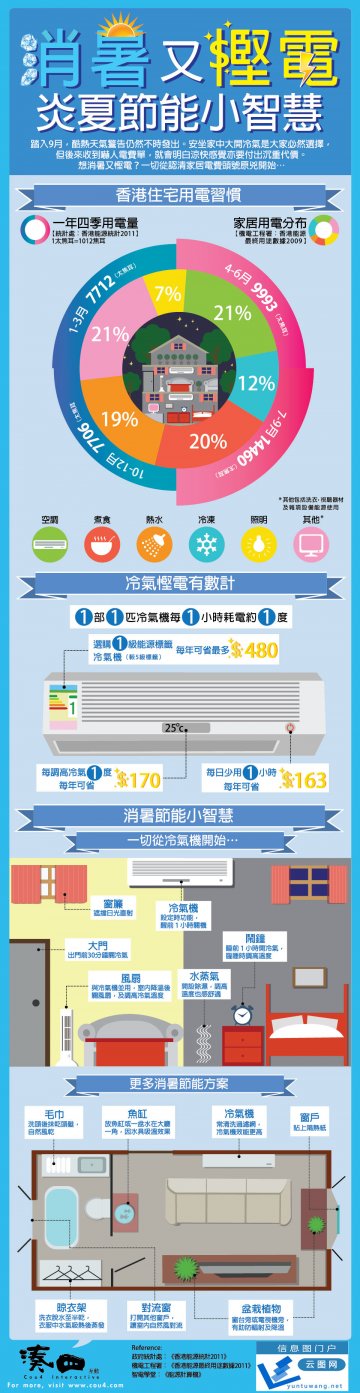 信息图：消暑又悭电！炎夏节能小智慧