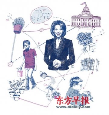 米歇尔·奥巴马打造白宫营养基地
