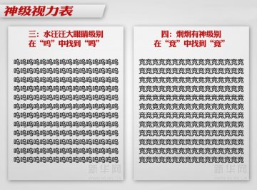 神级视力表网络爆红 快测测你的视力