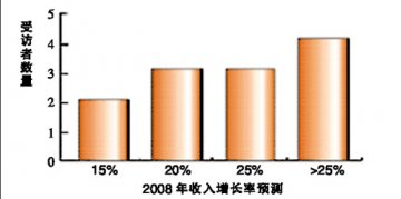 生物制药CMO继续扩张