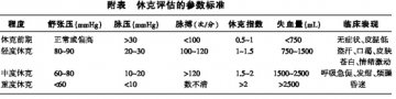 抢救心源性休克“步步惊心”