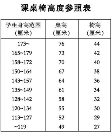 近八成黑板不够亮