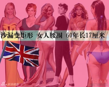 1.38%的英国女人都被列为超重