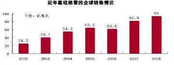 替卡格雷：潜力药物招惹风险争议
