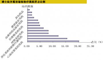 开拓瑞士医药市场正当时