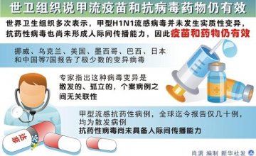 图表：世卫组织说甲流疫苗和抗病毒药物仍有效
