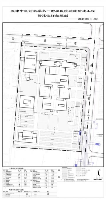 公告天津中医药大学第一附属医院迁址新建项目修建性详细规划